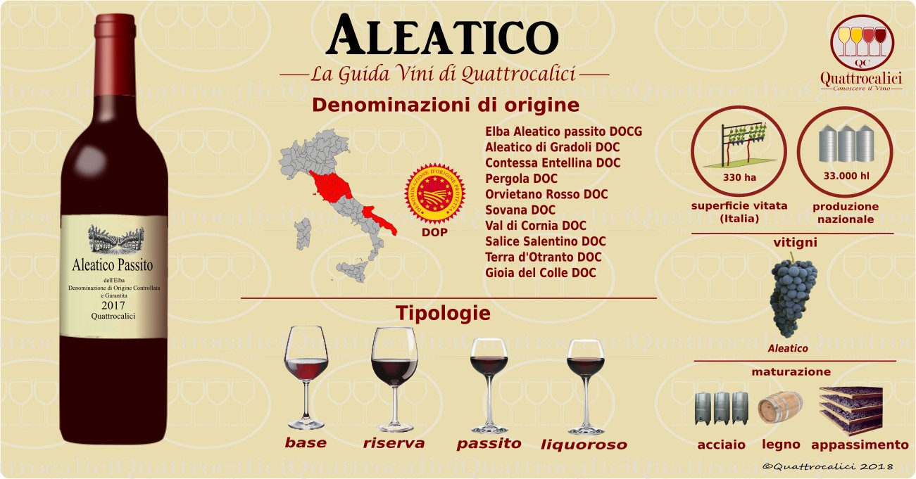 aleatico-vini
