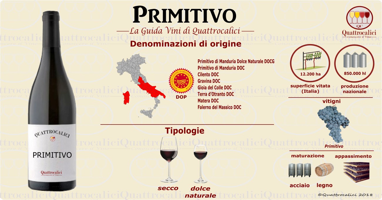 primitivo vino